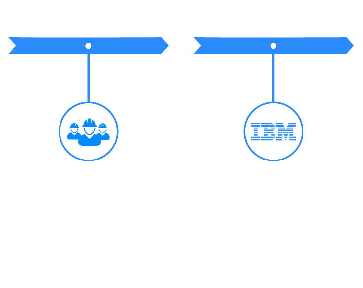 Odoo • Imagen y texto